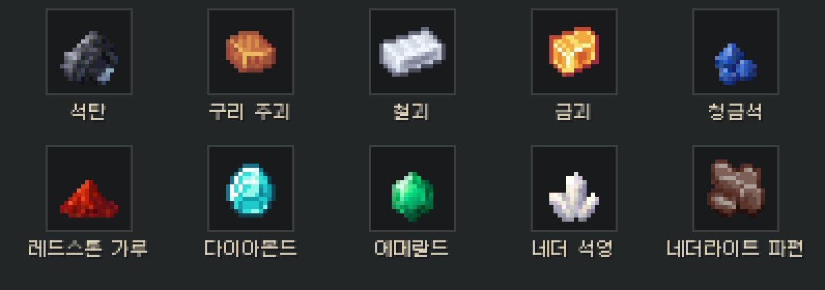 석탄, 구리 주괴, 철괴, 금괴, 청금석, 레드스톤 가루, 다이아몬드, 에메랄드, 네더 석영, 네더라이트 파편 아이콘